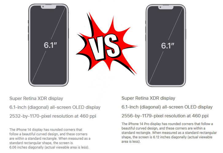 iphone 14 vs 14 pro display